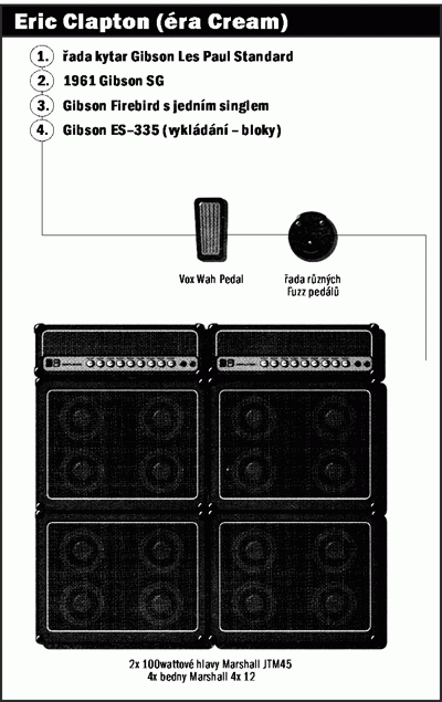 Eric Clapton - Pódiové sestavy slavných kytaristů
