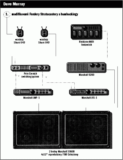 Pódiové sestavy slavných kytaristů - Dave Murray