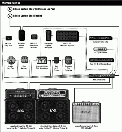 Pódiové sestavy slavných kytaristů: Warren Haynes