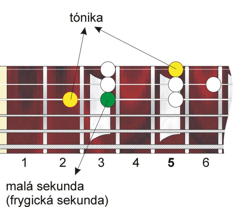 Stupnice? A jaké? - Mollová frygická