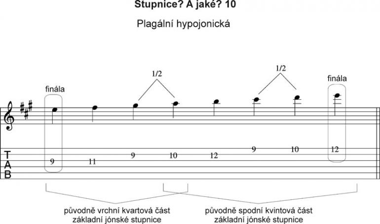 Stupnice? A jaké? - Plagální hypojónská