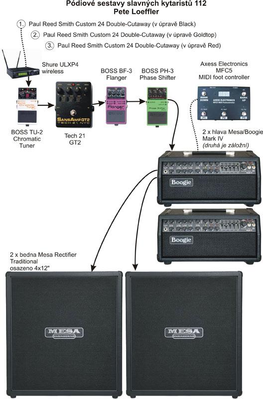 Pódiové sestavy slavných kytaristů CXII. - Pete Loeffler