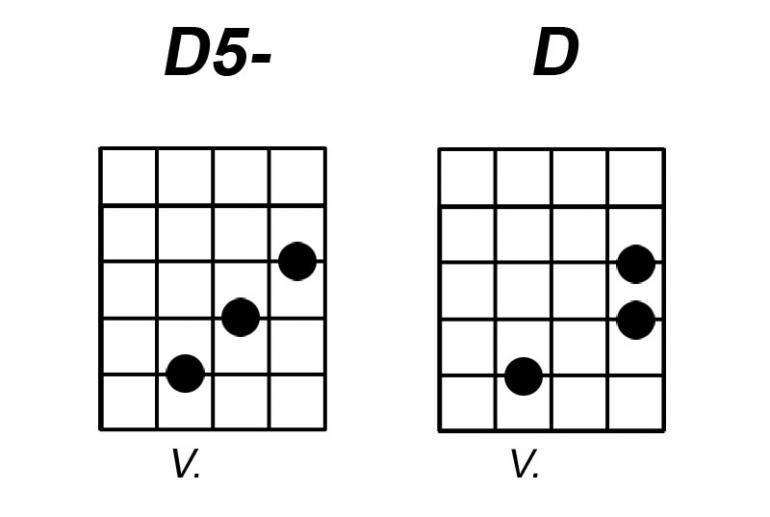 Rockové kurzy – elektrická kytara VI: Lydická škála