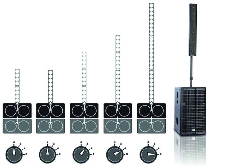 HK Audio ELEMENTS: E 210 SUB A