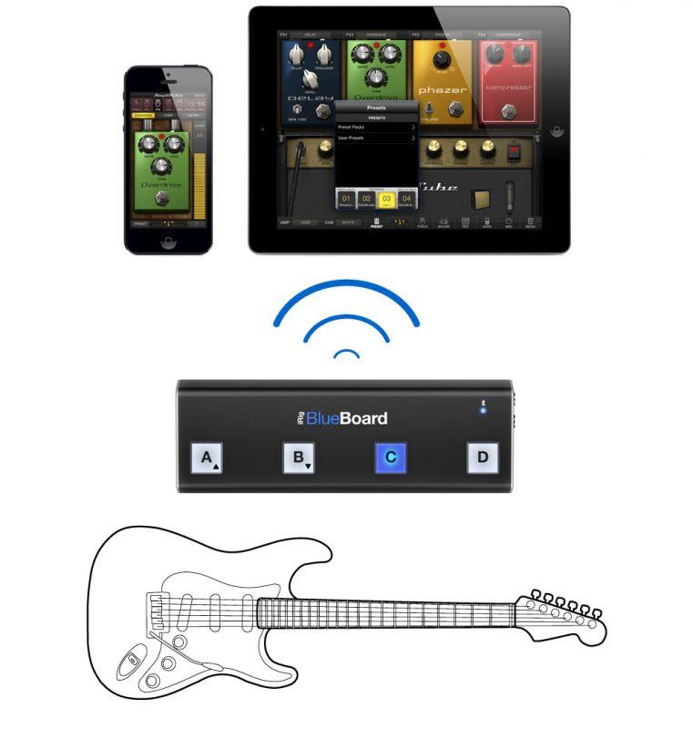 IK Multimedia: iRig BlueBoard