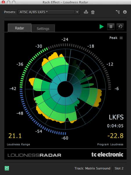 TC Electronics: LoudnessRadar