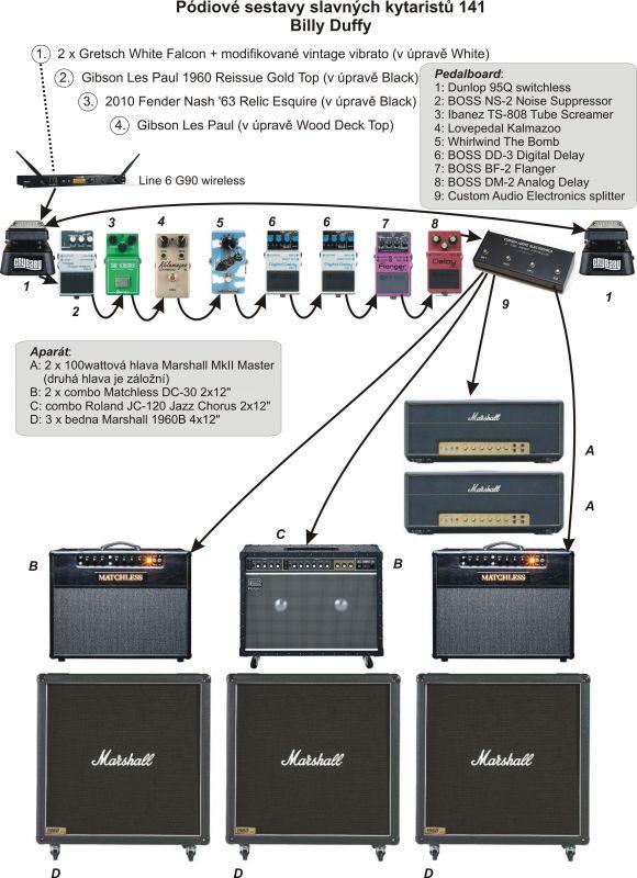 Pódiové sestavy slavných kytaristů 141 - Billy Duffy