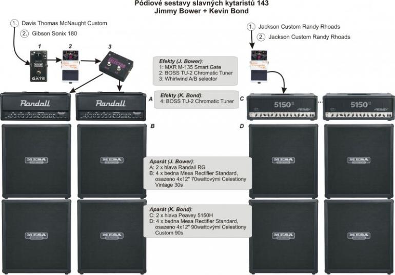 Pódiové sestavy slavných kytaristů 143 - Jimmy Bower + Kevin Bond