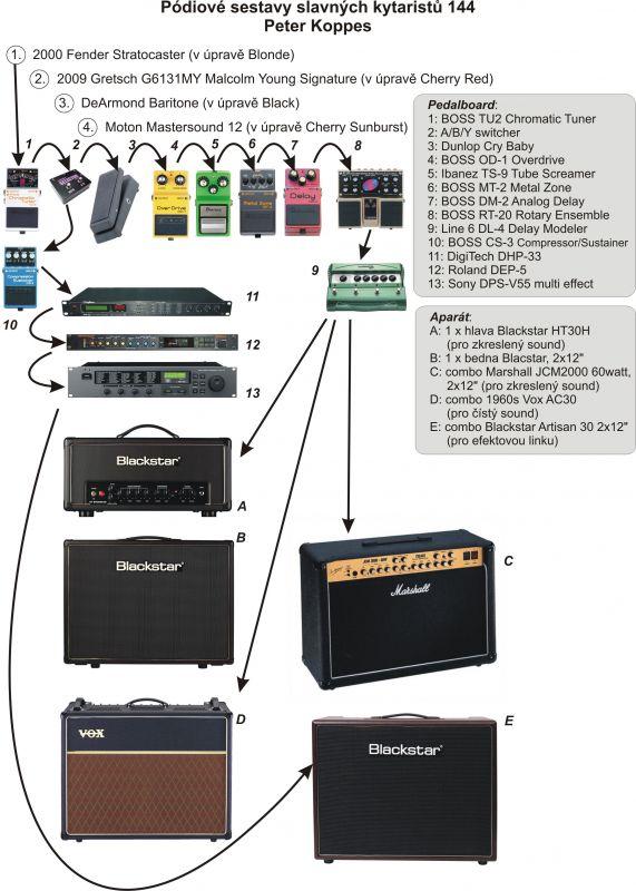 Pódiové sestavy slavných kytaristů 144 - Peter Koppes