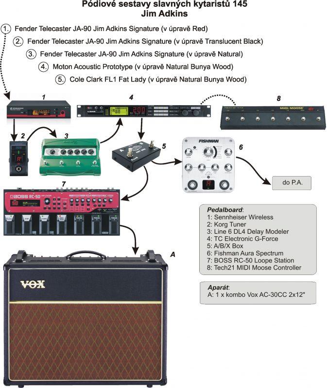 Pódiové sestavy slavných kytaristů 145 - Jim Adkins