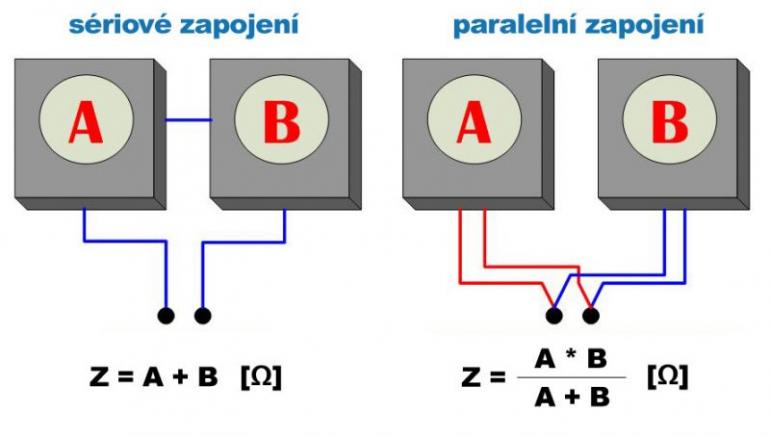 Tipy a triky - Impedance nebo Ympe-Dance?