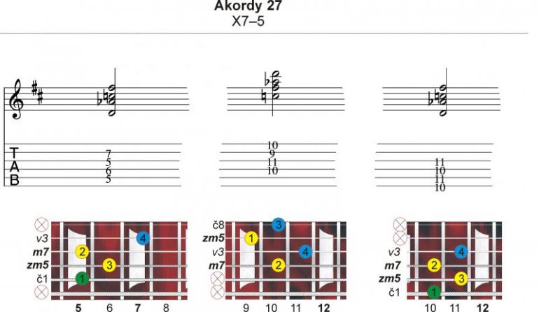 Akordy? A jaké? 27 - X7–5