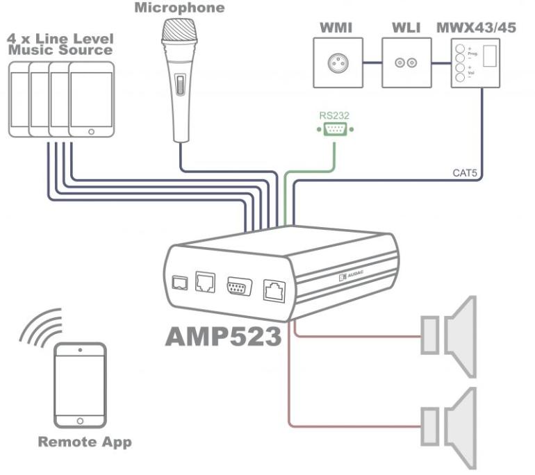 AUDAC: AMP523