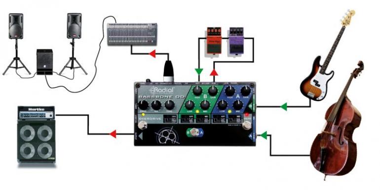 Radial Bassbone OD - bass guitar overdrive