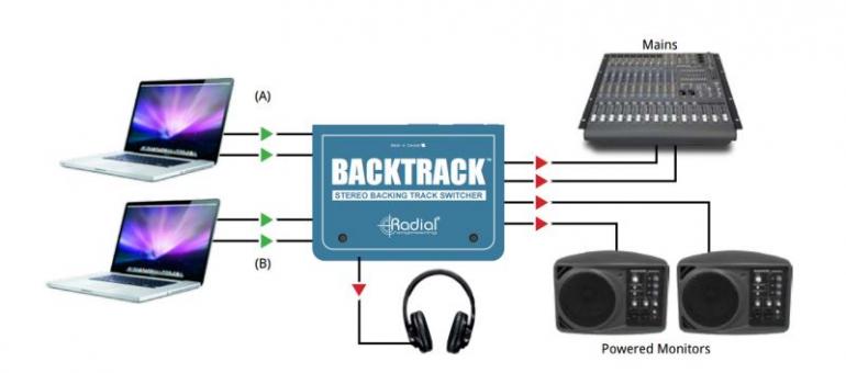 Radial: Backtrack