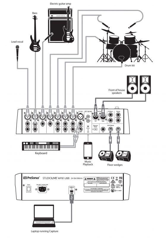 PreSonus AR12 USB - malý mix s velkými možnostmi