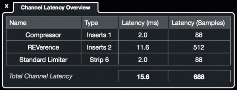 Nebojte se funkcí v DAW - Latency Monitor