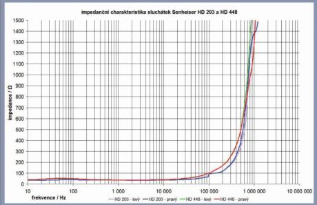 Sennheiser HD 203 a HD 448 - koncertní sál uvnitř palice