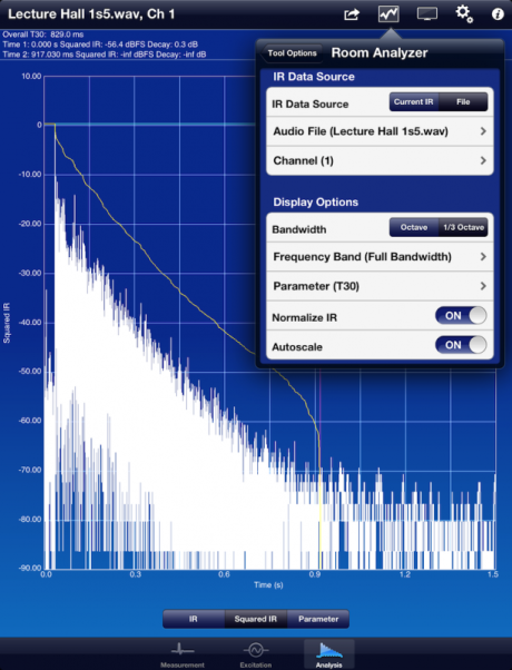 Faber Acoustival: RoomScope