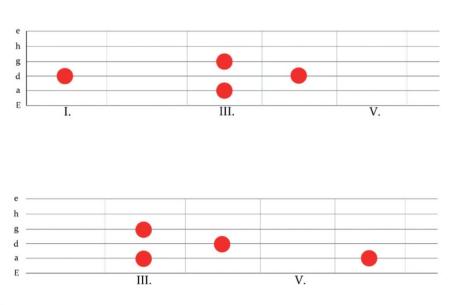 Uvádění jazzových prvků do sólování pro rockové muzikanty  - workshop