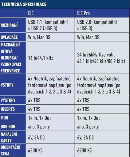 Akai EIE a EIE Pro - Technická specifikace