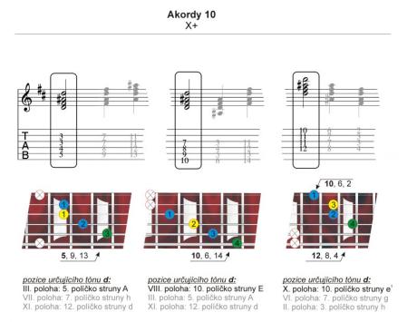 Akordy? A jaké? 9. - X+