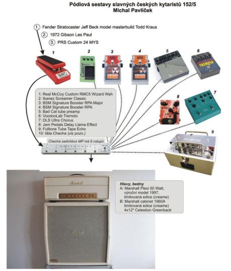 Pódiové sestavy slavných kytaristů 152 - Michal Pavlíček