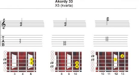 Akordy? A jaké? 32 - X5 - kvarty