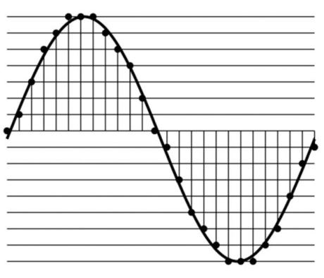 Sám doma 52 - Stačí 44,1 kHz?