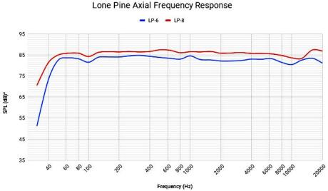 Kali Audio MV-BT a LP-6 - modul a aktivní monitory s konektivitou Bluetooth